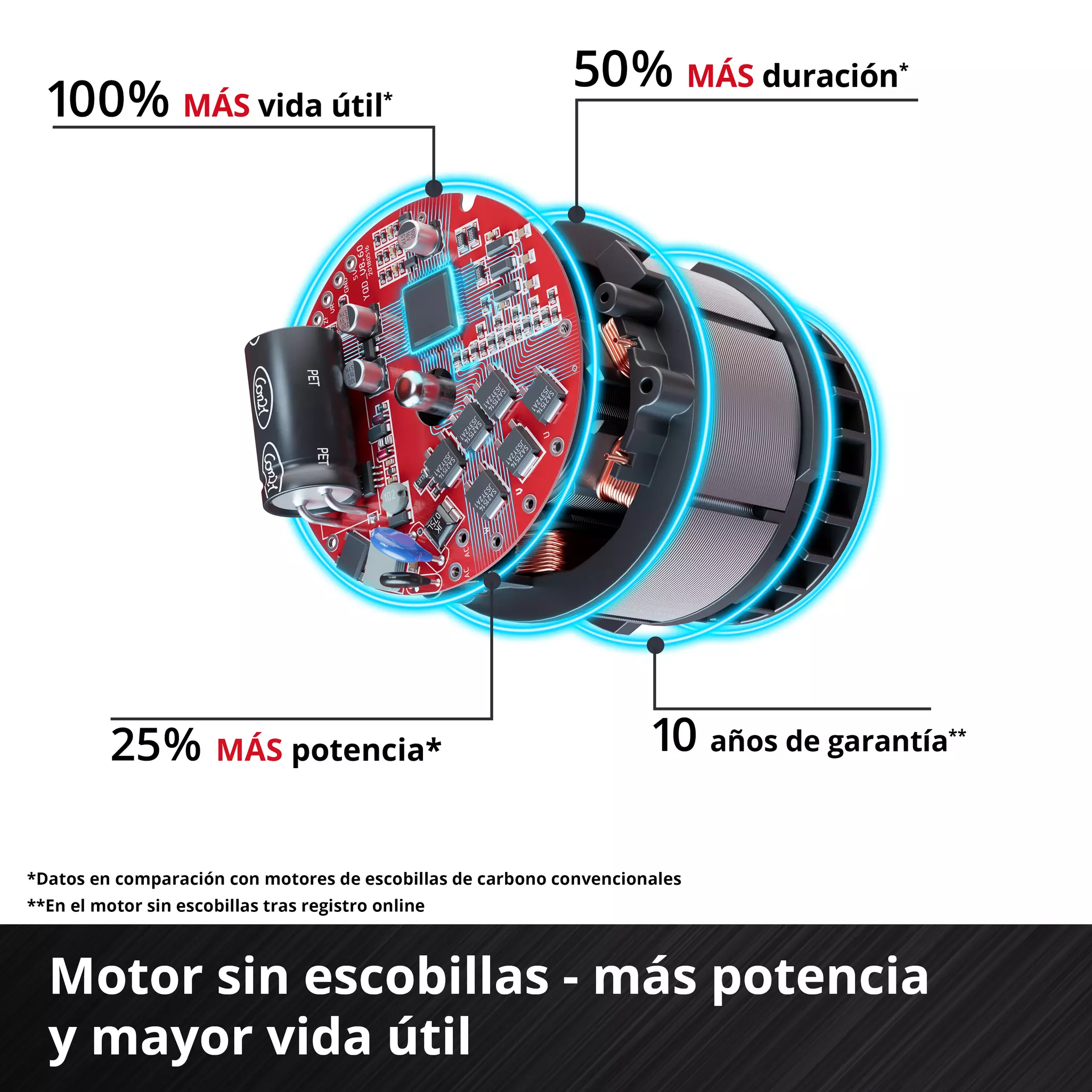 Taladro Percutor Bl Tp-cd 18/60 Li- I Bl Solo 18v - Imagen 5