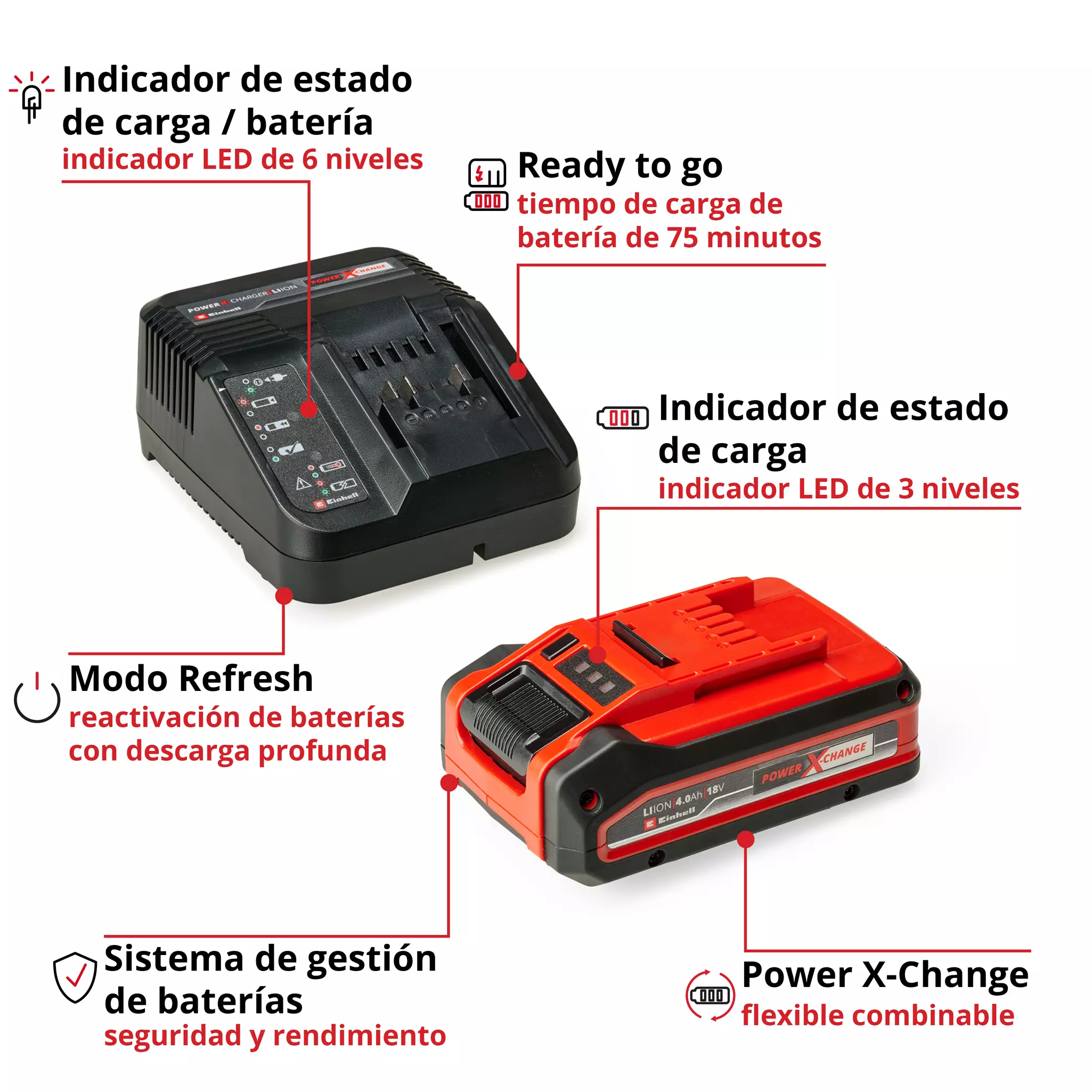 Einhell Starter Kit 18v 4,0ah Plus Pxc - Imagen 2
