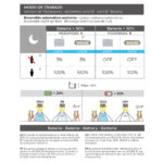 Aplique Solar 3.5w 430 Lumenes Con Sendor De Presencia Blanco - Imagen 3